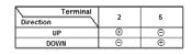 Windows & Glass - Testing & Troubleshooting